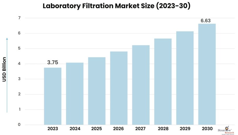 Laboratory-Filtration-Market-Insights